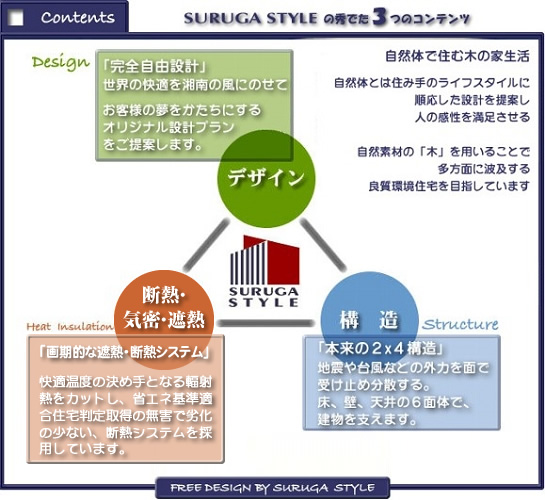 Suruga Style の3つの秀でたコンテンツ