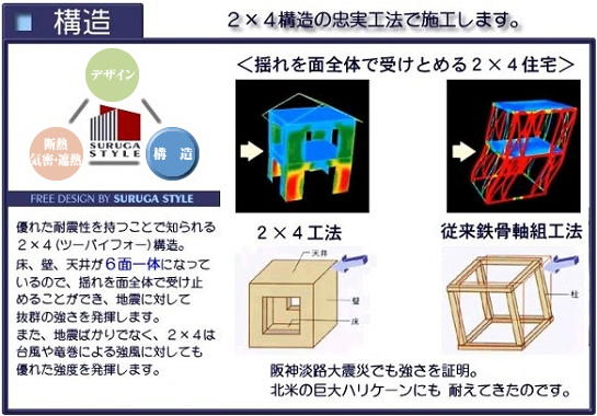 構造