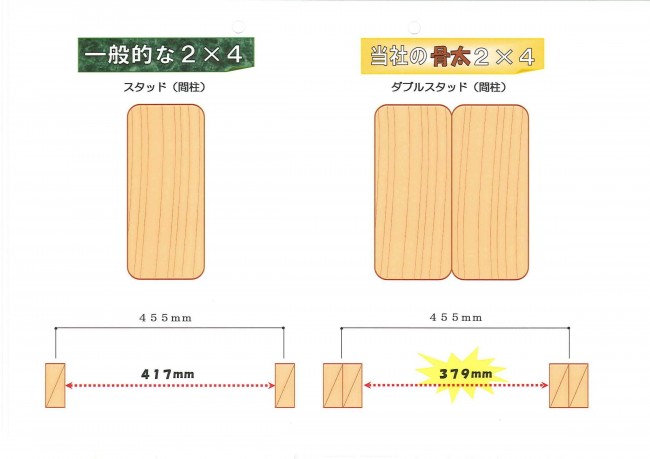 ダブルスタッド