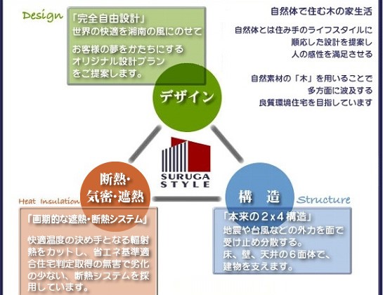 カーサ総研スタイルのコンセプト