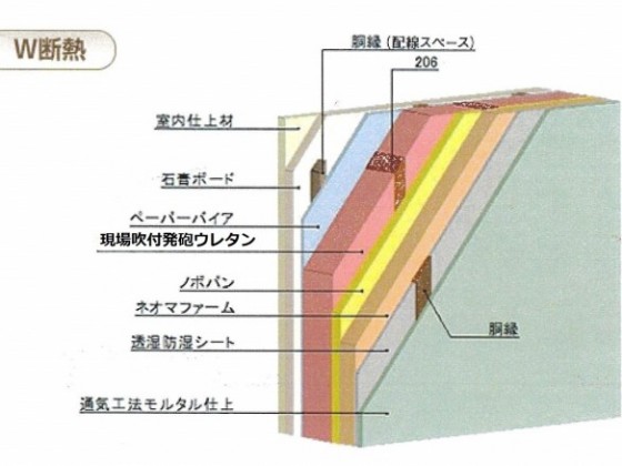 断熱性能に優れたカーサ総研の住宅性能