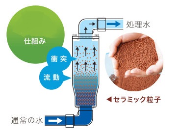 水道水の塩素と安心して付き合うことができるシステム