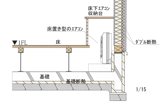 冷暖房は、たった１台のエアコンだけ？驚愕のパッシブハウス省エネ性能