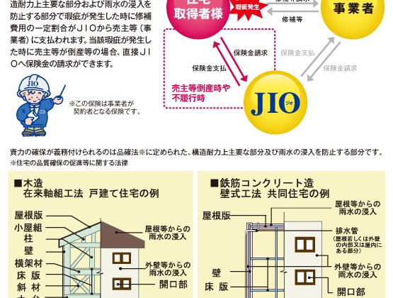 カーサ総研の価格競争力と安心保証