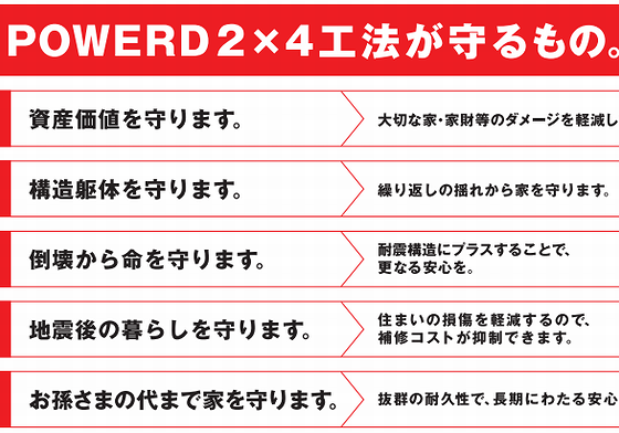 命と財産を守る耐震性と耐久性「カーサ総研スタイル」は制震ダンパーＭＩＲＡＩＥ（ミライエ）