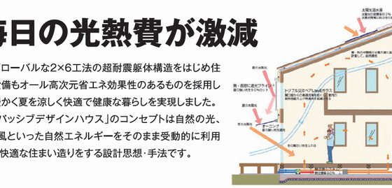 カーサ総研の高耐震/高省エネ住宅パッシブハウス